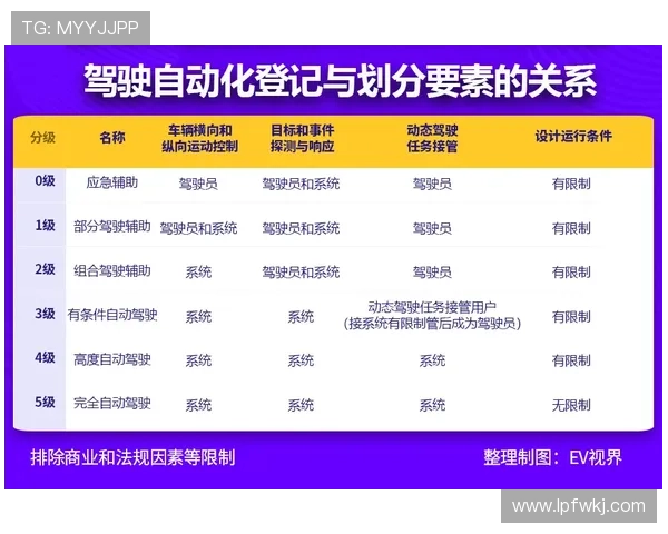 2026世界杯官方资格判定详解