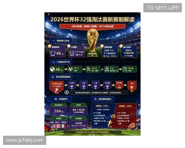 2026世界杯完整版晋级比较条件