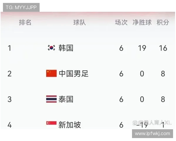 2026世界杯最新净胜球排名规则详解