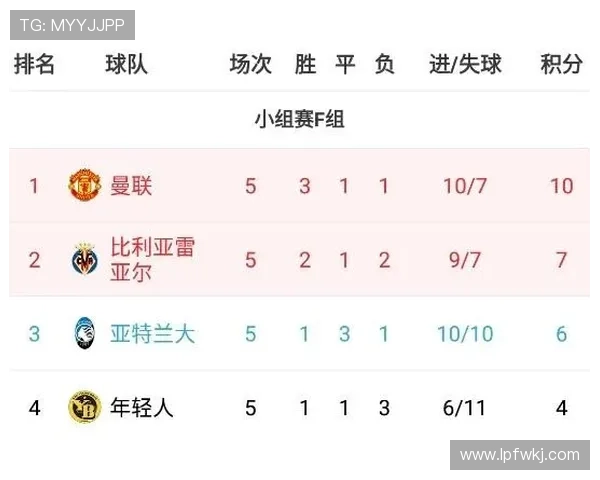 荷兰末轮赢球:世界杯F组榜首位置确定